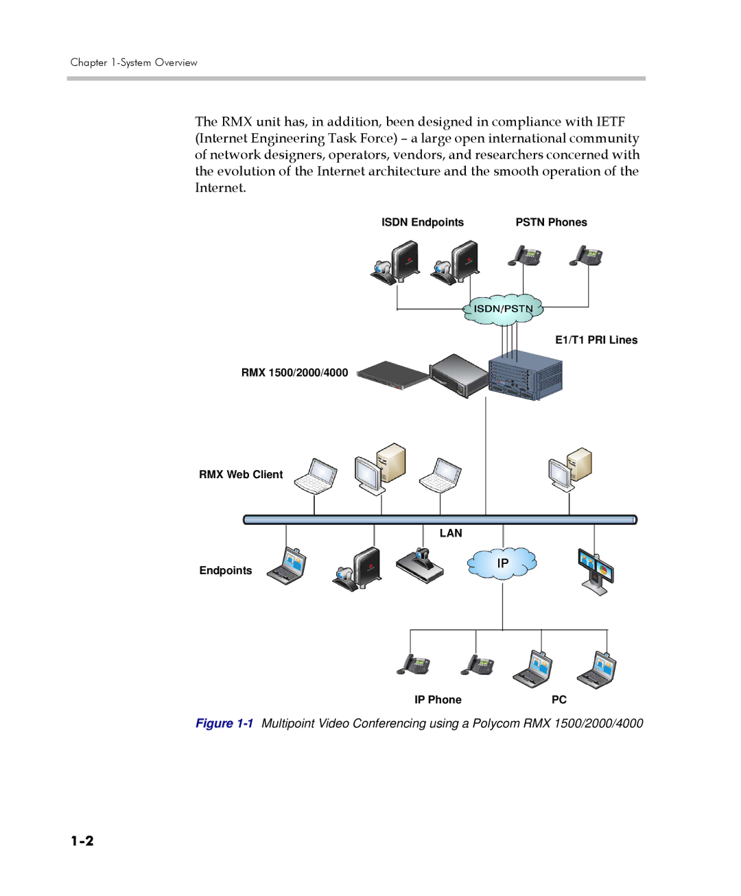 Polycom DOC2560C manual Lan 