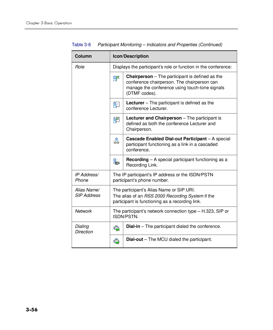 Polycom DOC2560C manual Lecturer and Chairperson The participant is, Cascade Enabled Dial-out Participant a special 