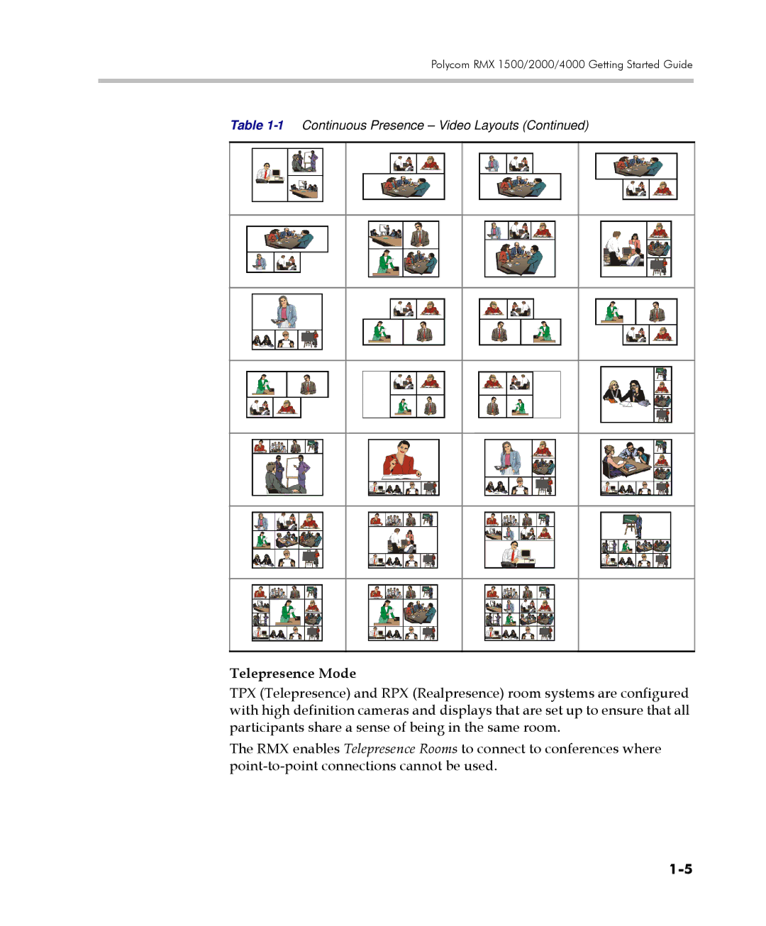 Polycom DOC2560C manual Telepresence Mode 