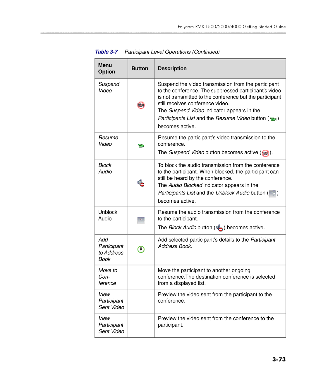 Polycom DOC2560C manual To the conference. The suppressed participant’s video 