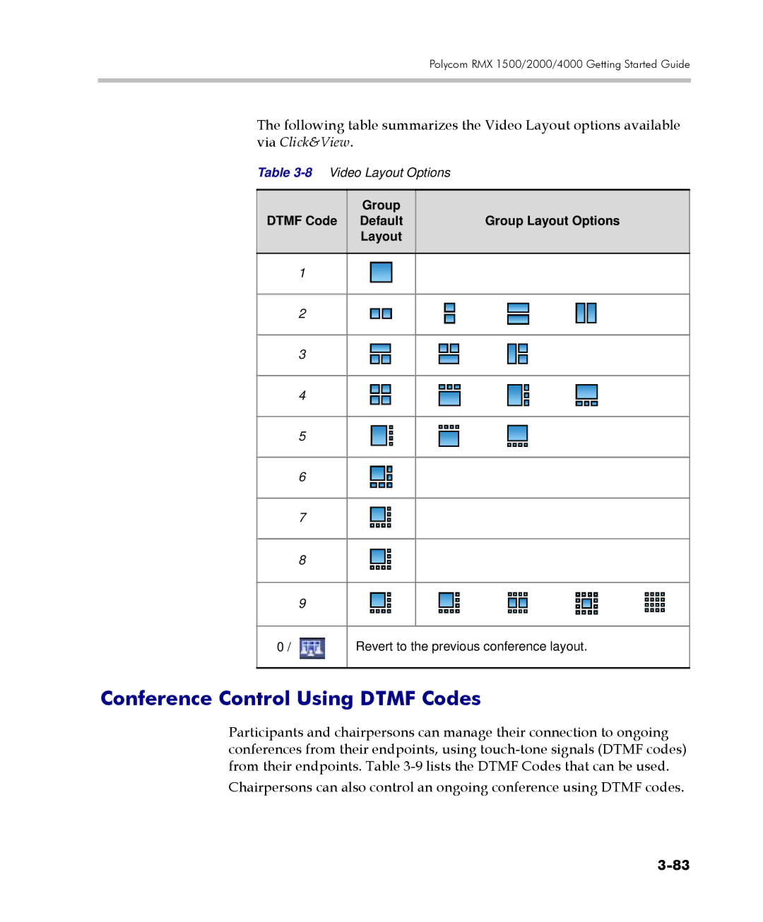 Polycom DOC2560C manual Conference Control Using Dtmf Codes, Group Dtmf Code Default Group Layout Options 