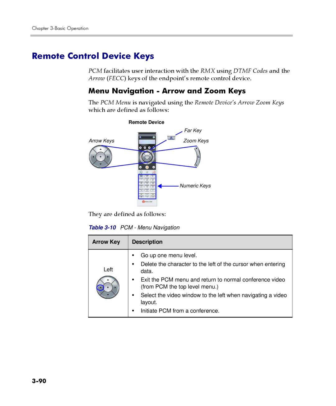 Polycom DOC2560C manual Remote Control Device Keys, Menu Navigation Arrow and Zoom Keys 