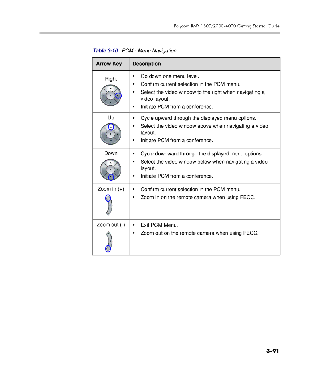 Polycom DOC2560C manual Zoom in on the remote camera when using Fecc 