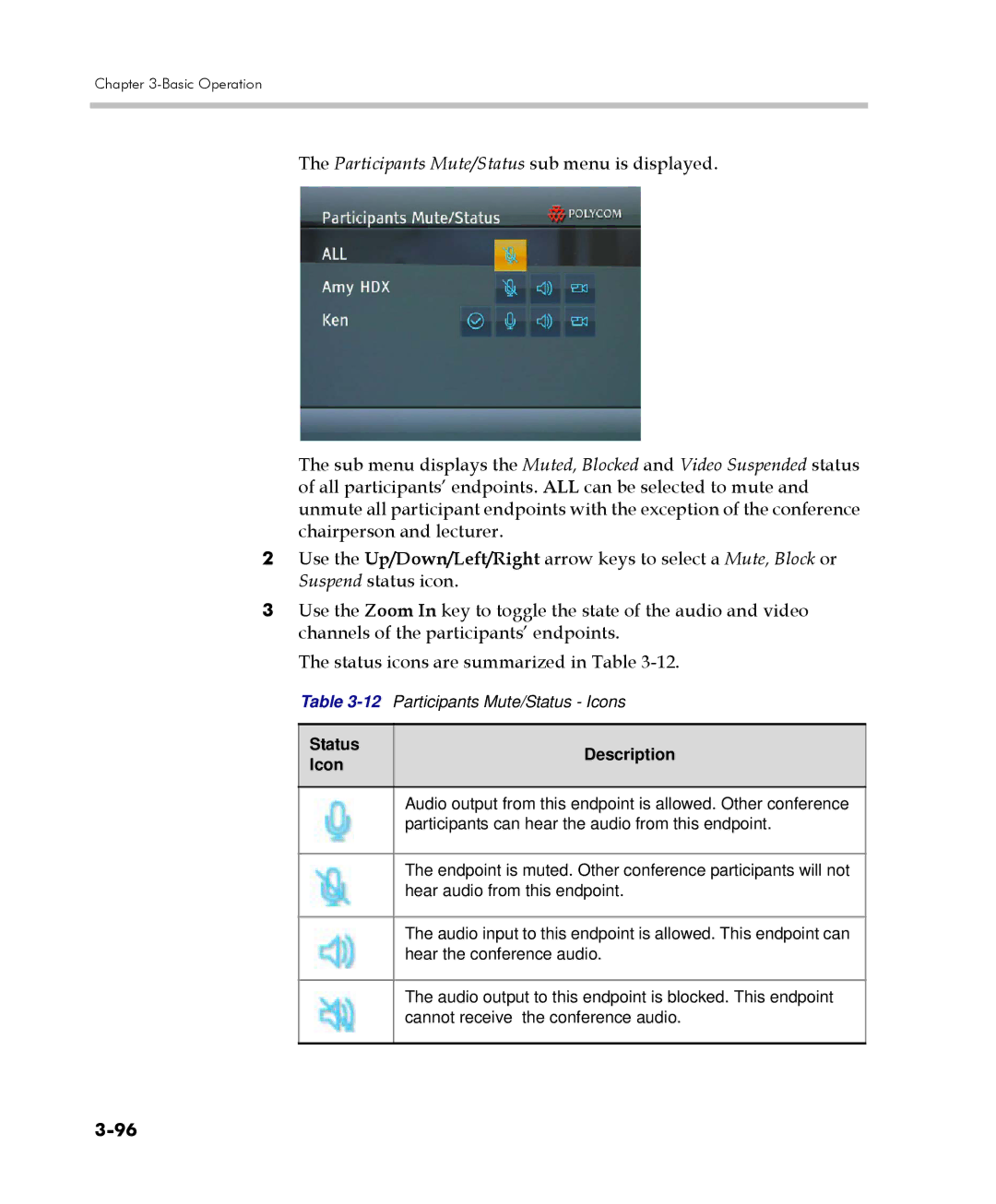 Polycom DOC2560C manual Status Description Icon 