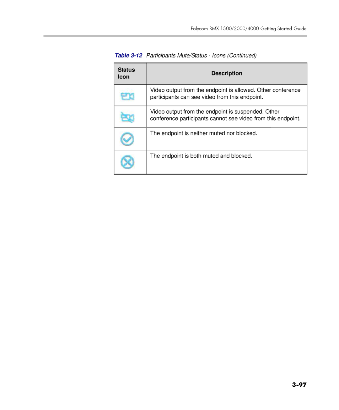 Polycom DOC2560C manual Video output from the endpoint is allowed. Other conference 