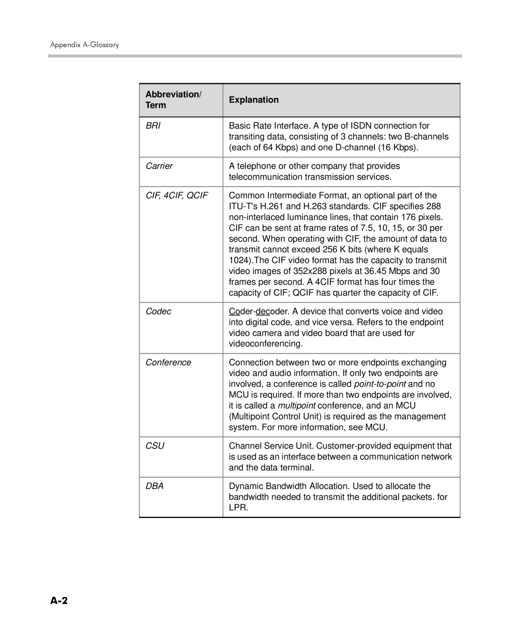 Polycom DOC2560C manual Lpr 