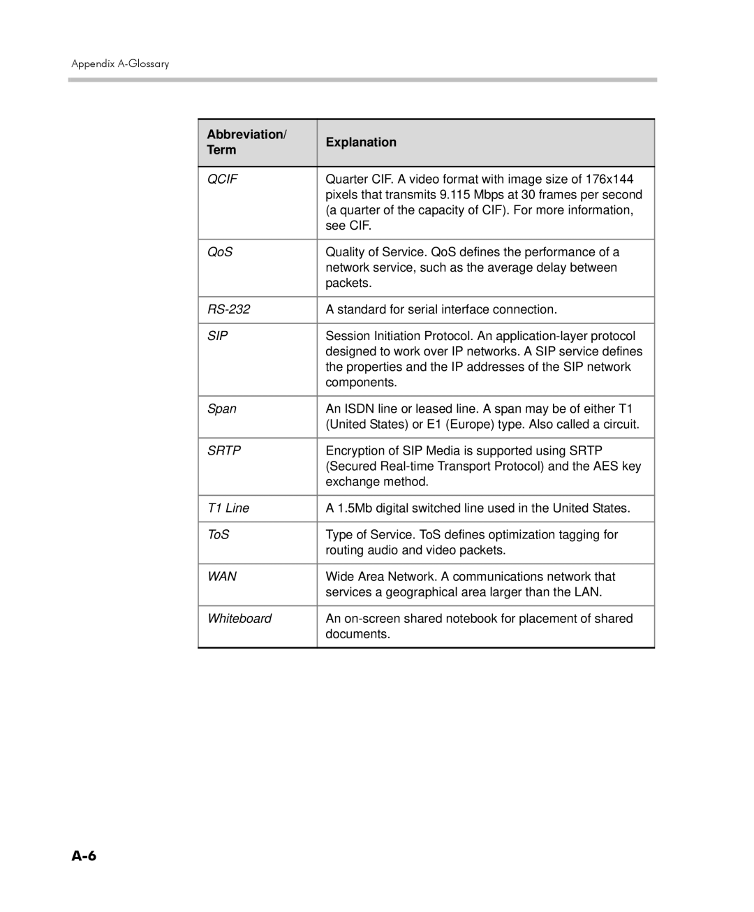 Polycom DOC2560C manual Qcif 