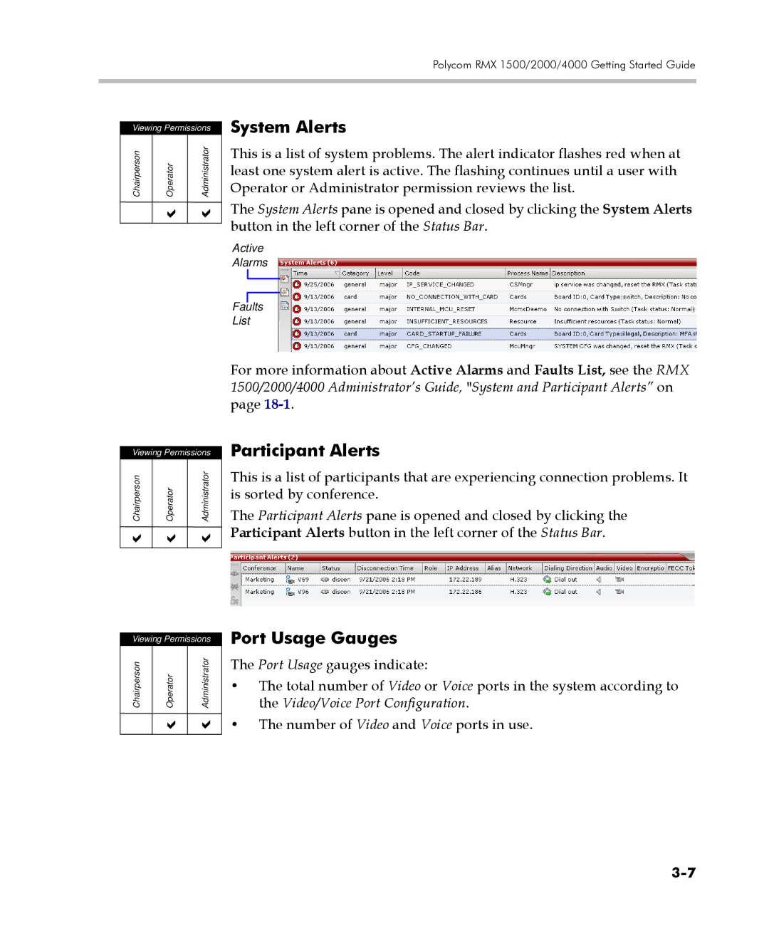 Polycom DOC2560C manual System Alerts, Participant Alerts, Port Usage Gauges 