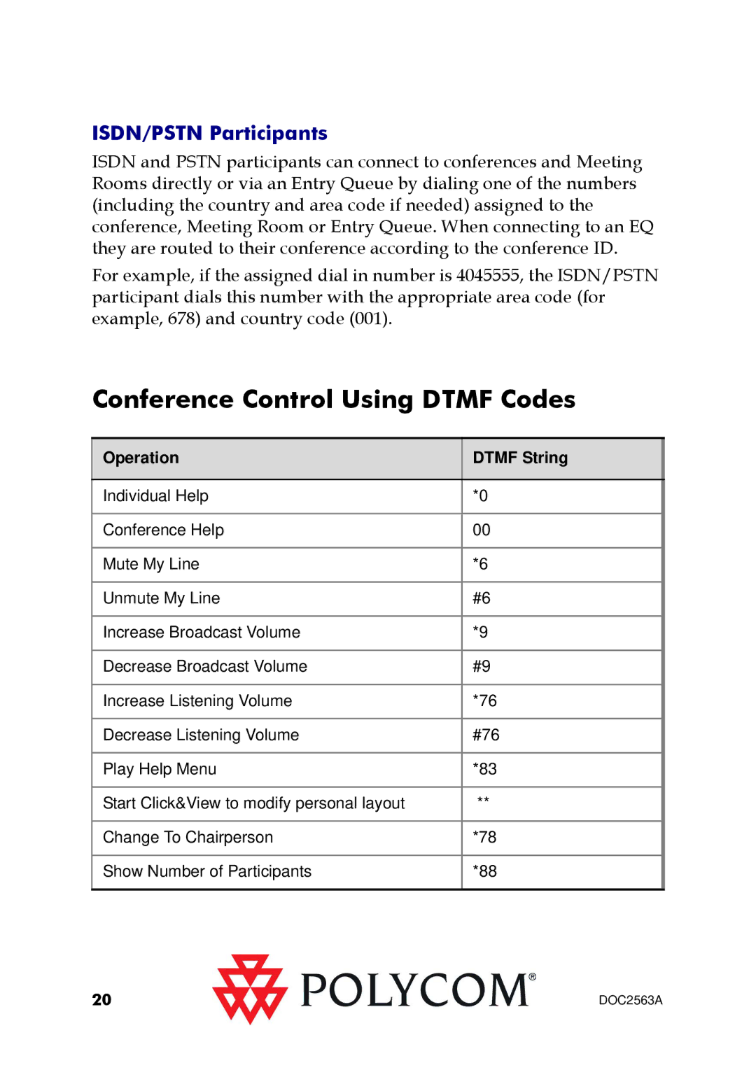 Polycom DOC2563A manual Conference Control Using Dtmf Codes, ISDN/PSTN Participants 