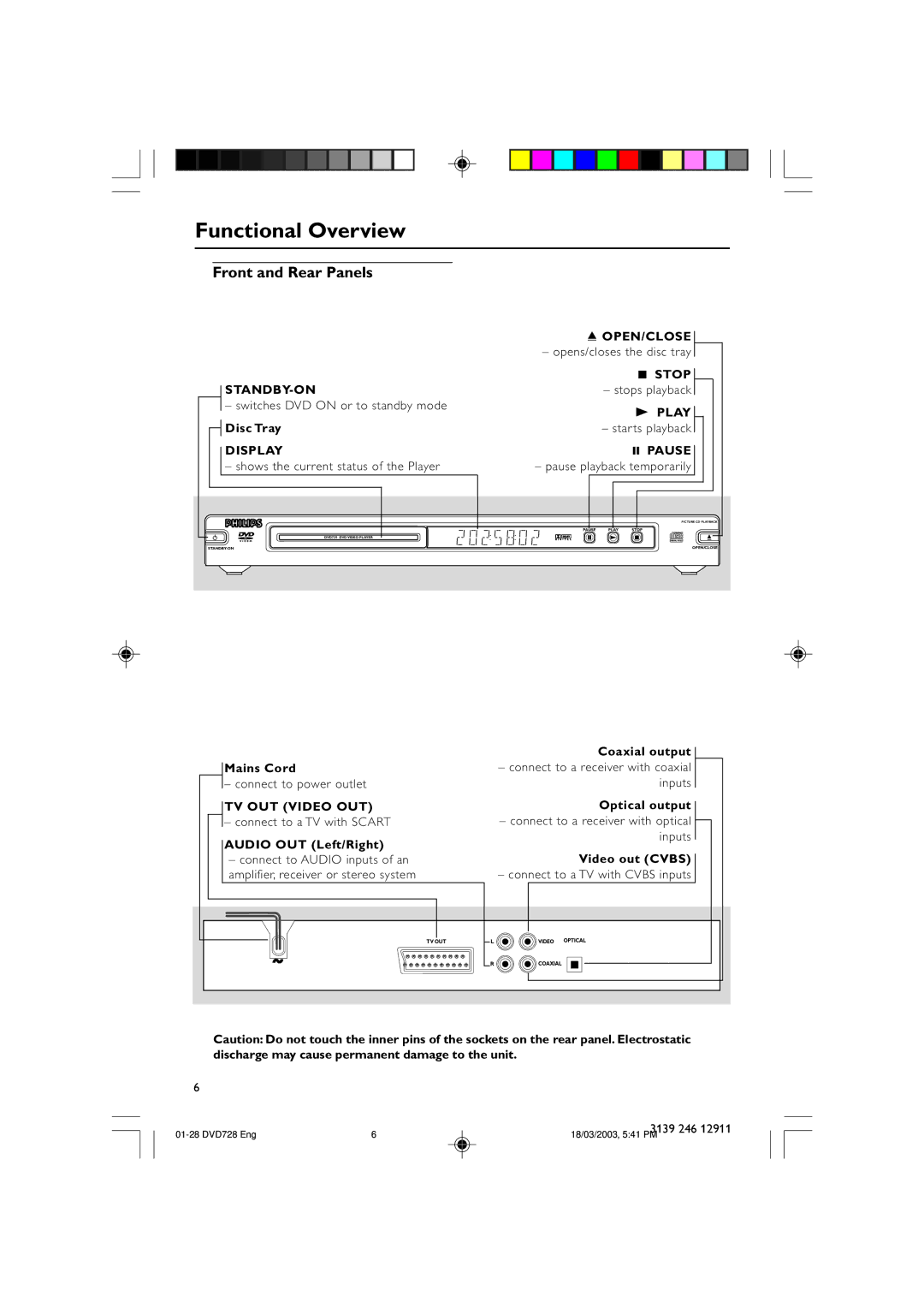 Polycom DVD 729 owner manual Functional Overview, Front and Rear Panels 