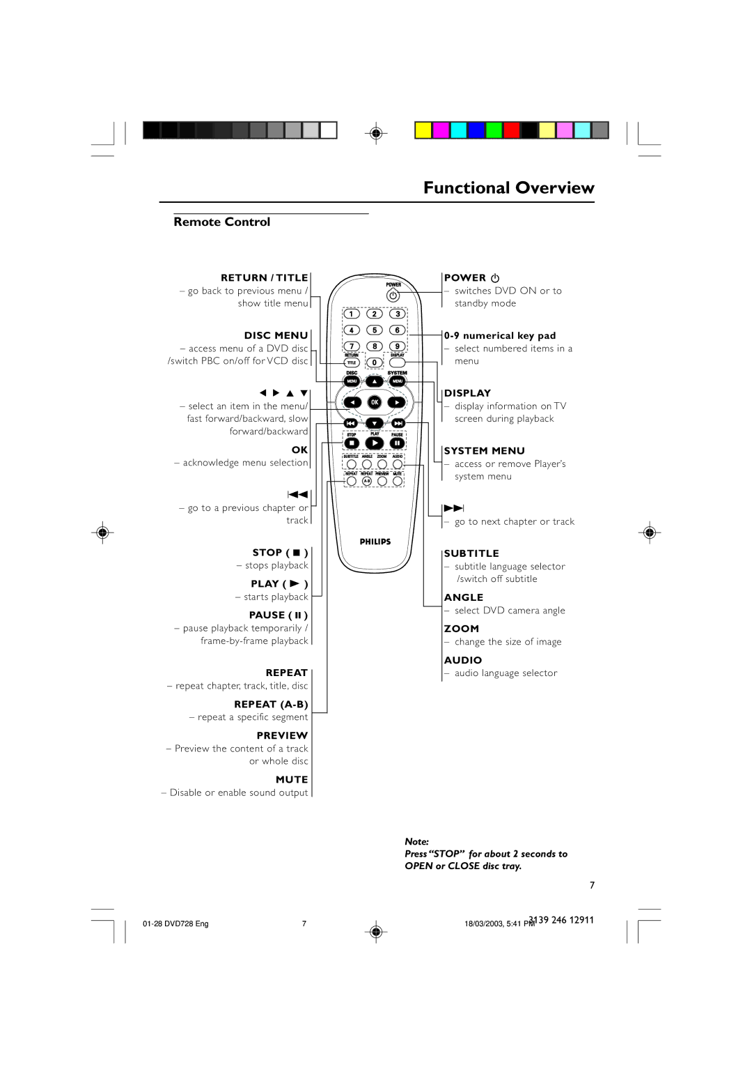 Polycom DVD 729 owner manual Remote Control 