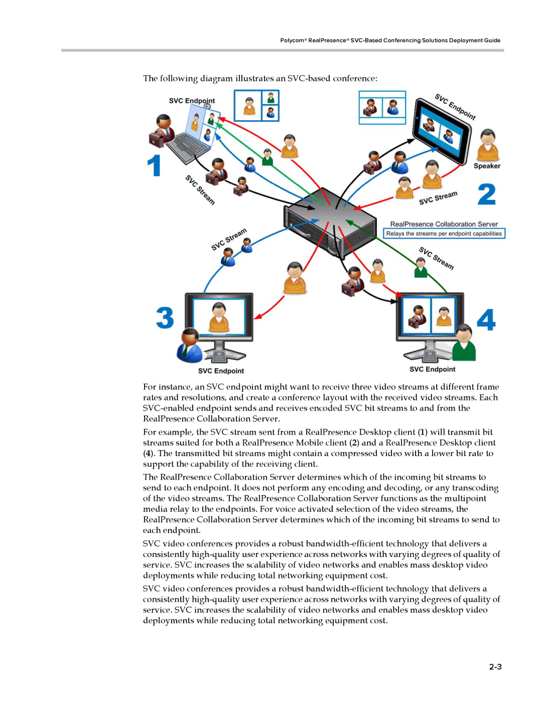 Polycom EDOC2501b manual 