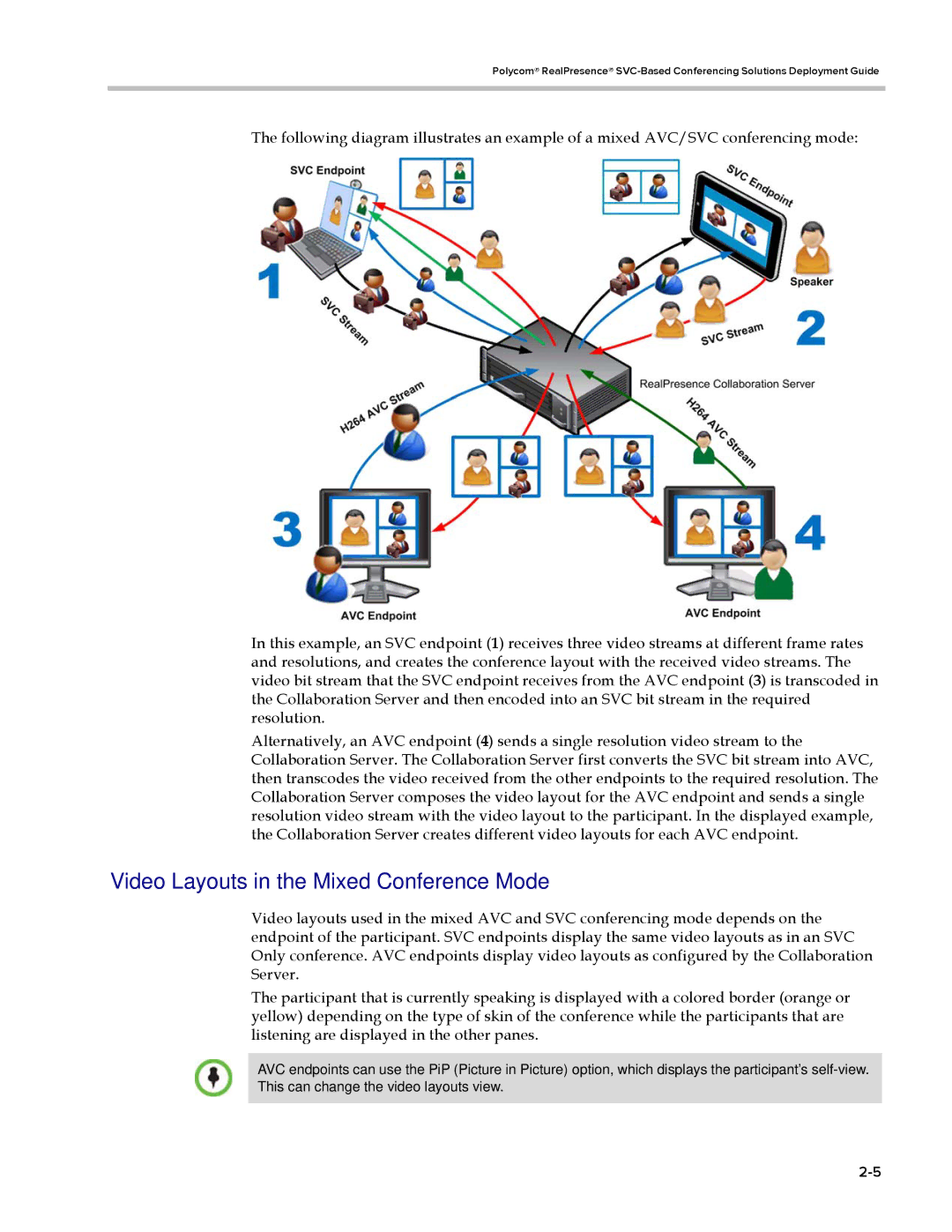 Polycom EDOC2501b manual Video Layouts in the Mixed Conference Mode 