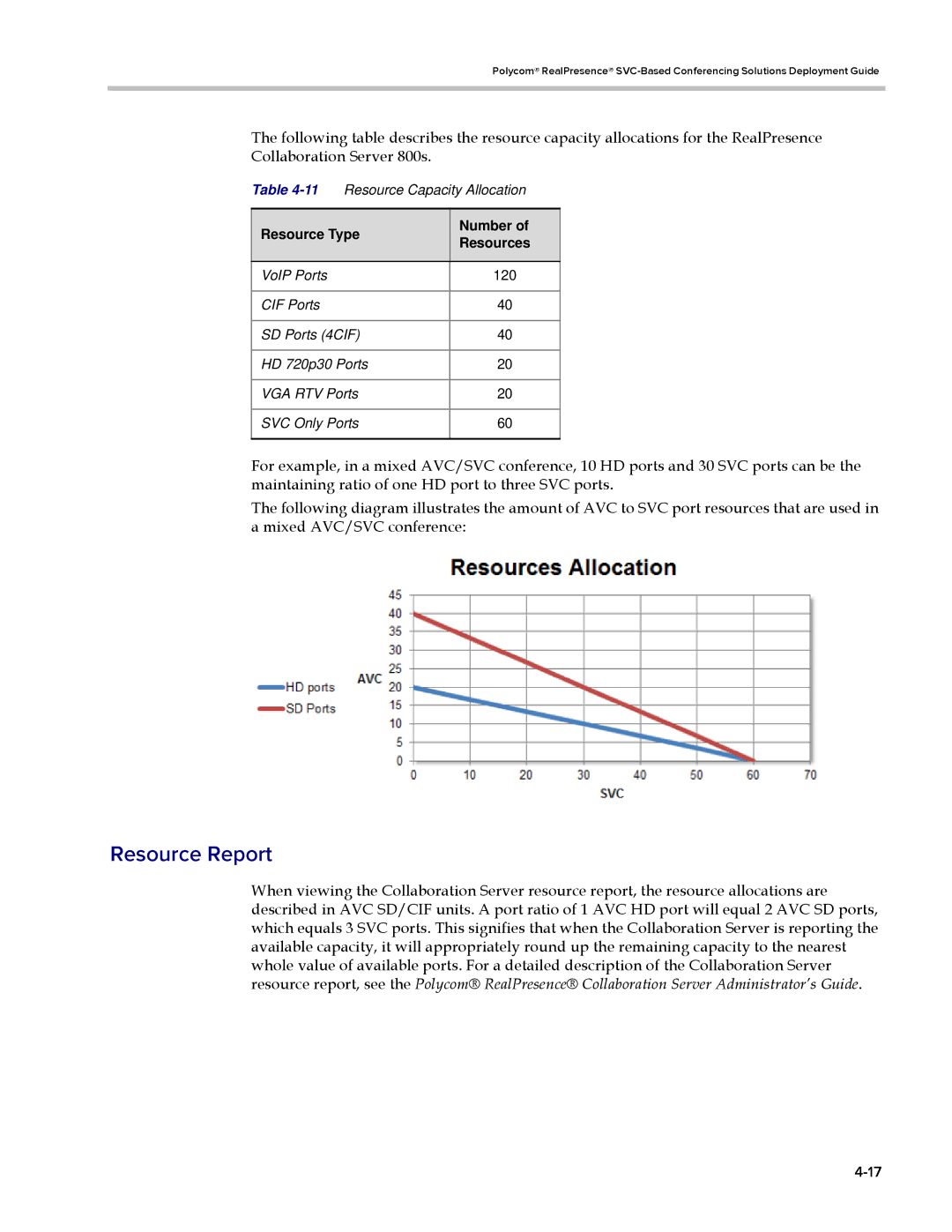 Polycom EDOC2501b manual Resource Report 