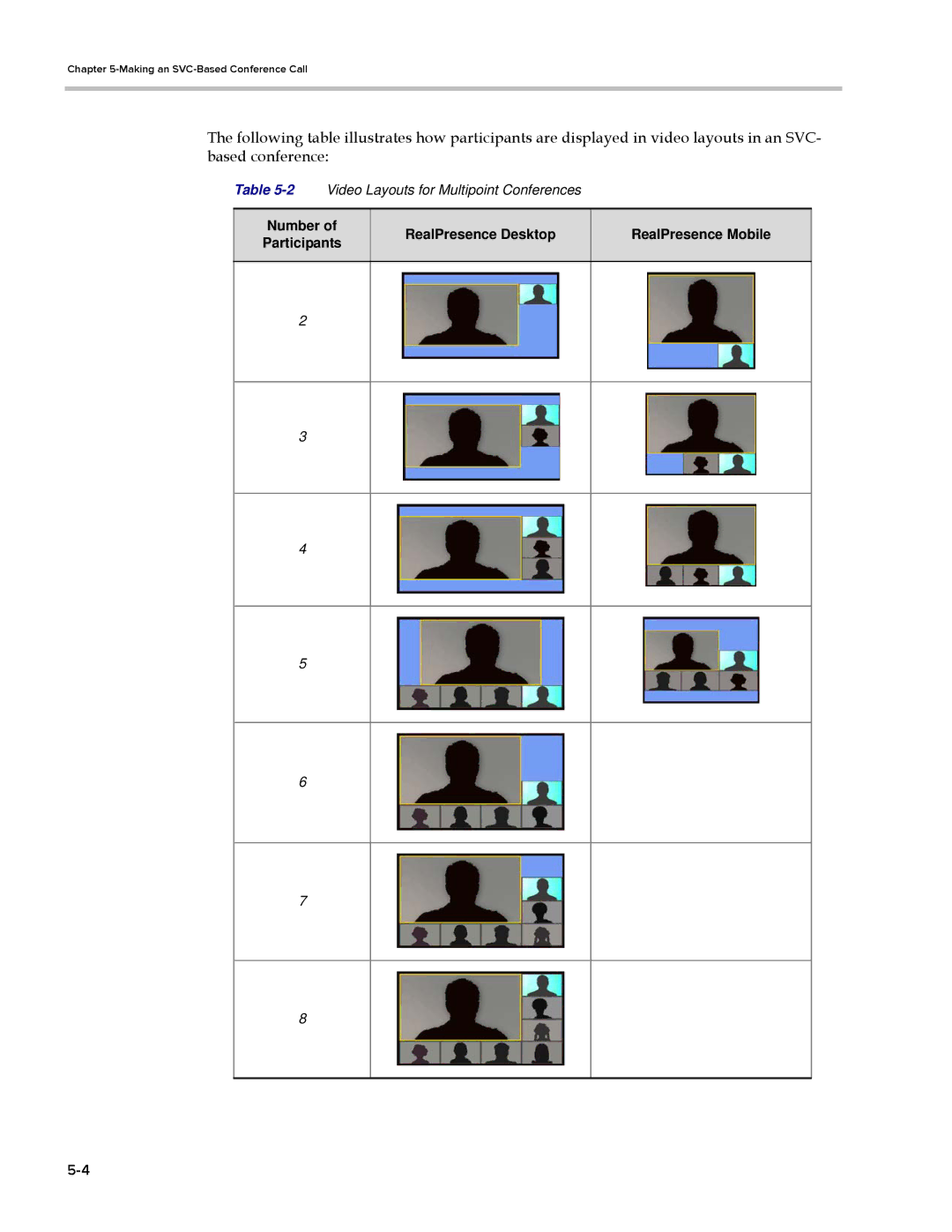 Polycom EDOC2501b manual 2Video Layouts for Multipoint Conferences 