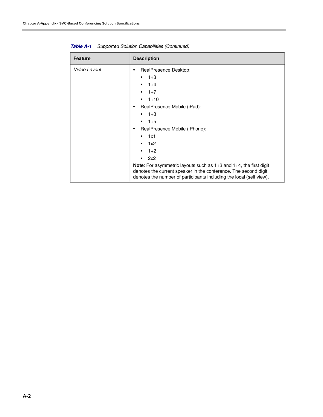 Polycom EDOC2501b manual Feature Description 