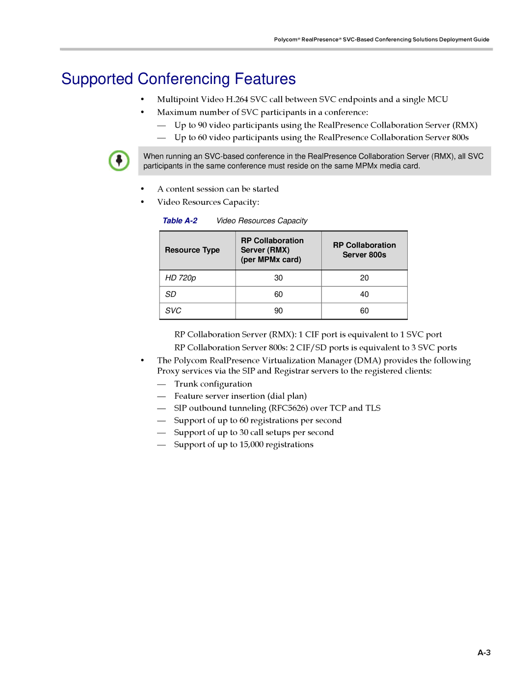 Polycom EDOC2501b manual Supported Conferencing Features, RP Collaboration Resource Type Server RMX, Per MPMx card 