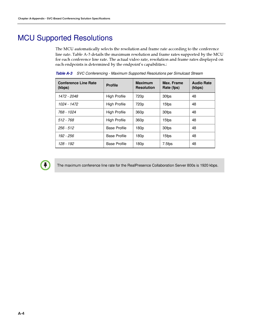 Polycom EDOC2501b manual MCU Supported Resolutions 