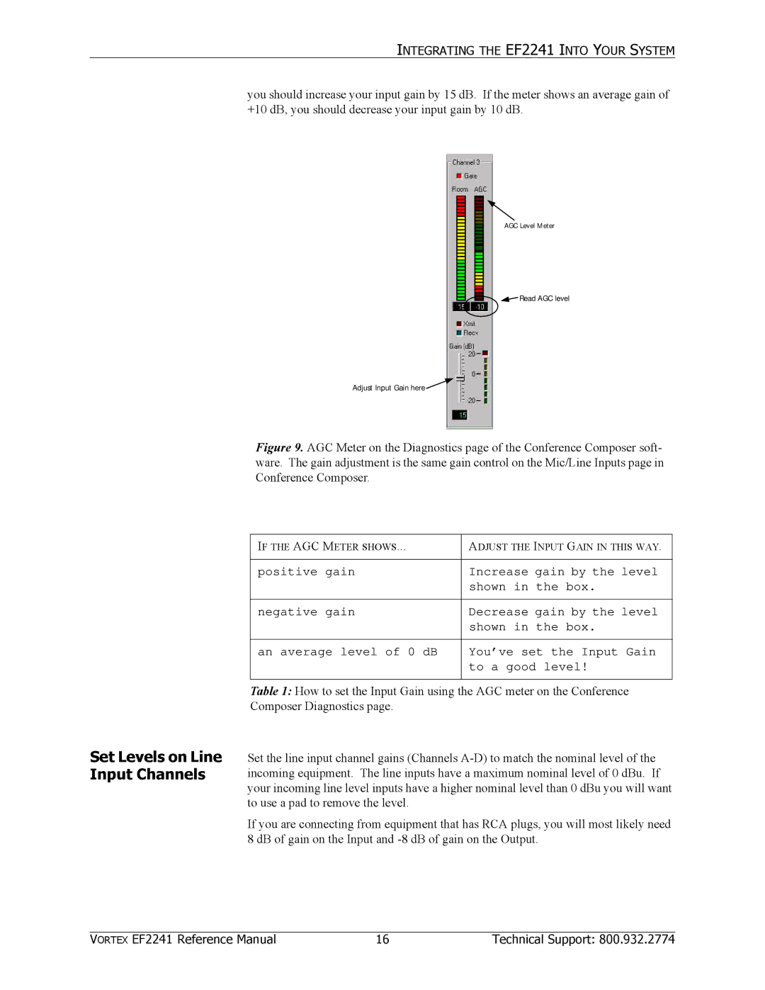 Polycom EF2241 manual Set Levels on Line Input Channels 