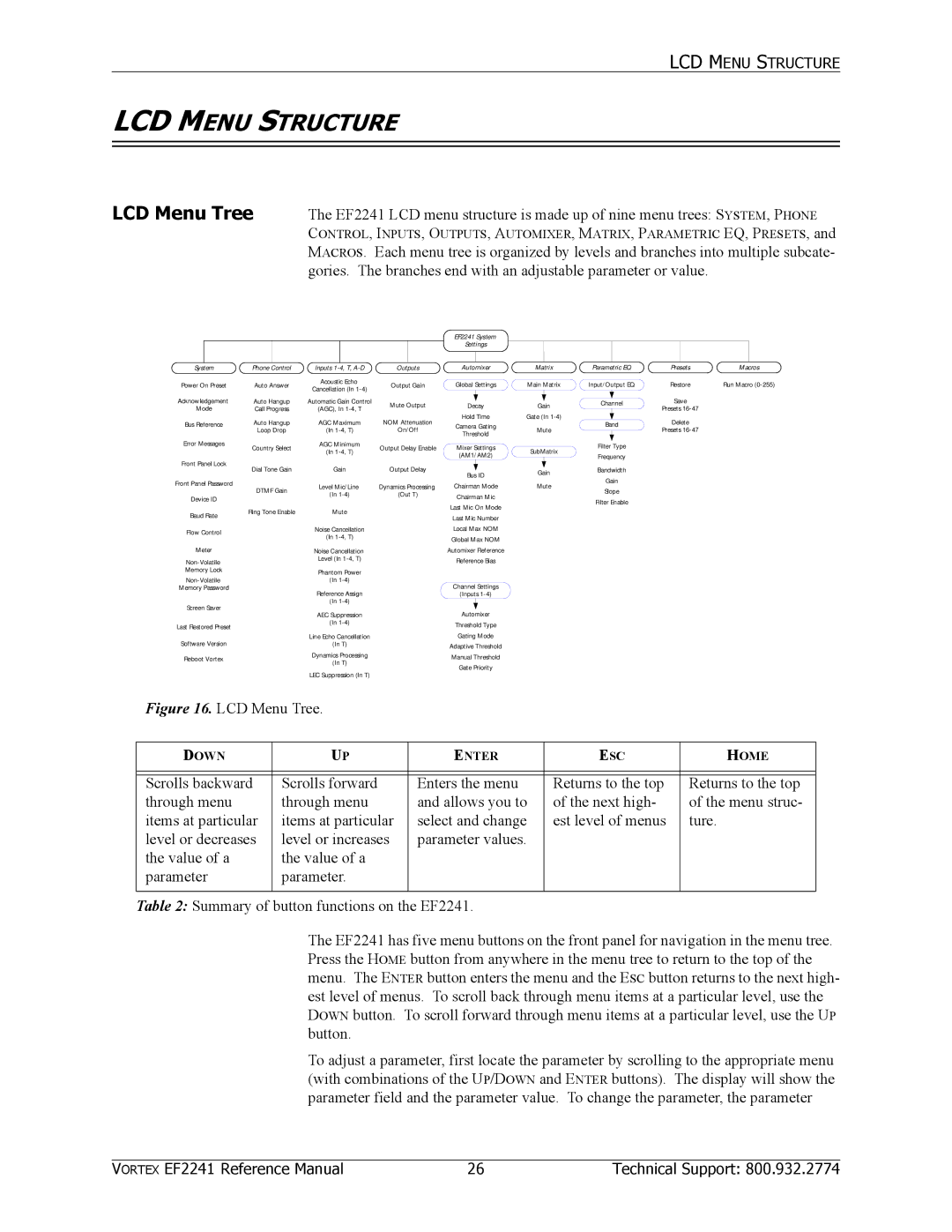 Polycom EF2241 manual LCD Menu Structure, LCD Menu Tree 