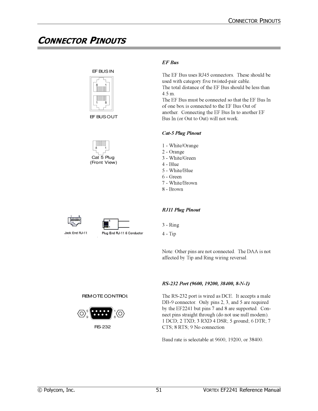 Polycom EF2241 manual Connector Pinouts, EF Bus 