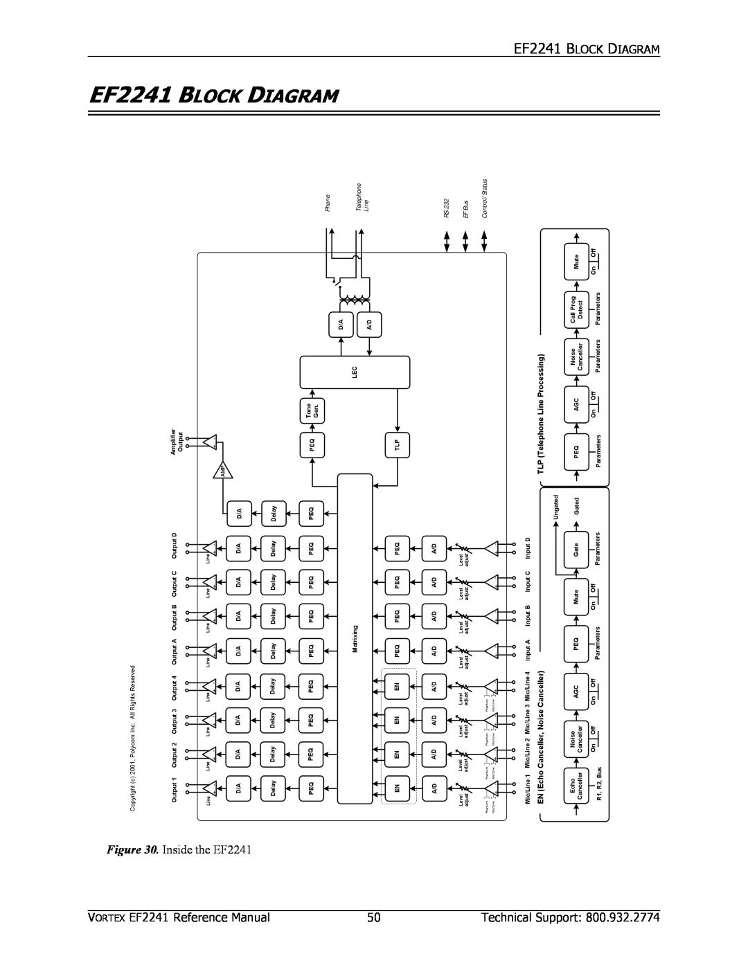 Polycom EF2241 BLOCK DIAGRAM, V ORTEX EF2241 Reference Manual, Technical Support, EN Echo Canceller, Noise Canceller 
