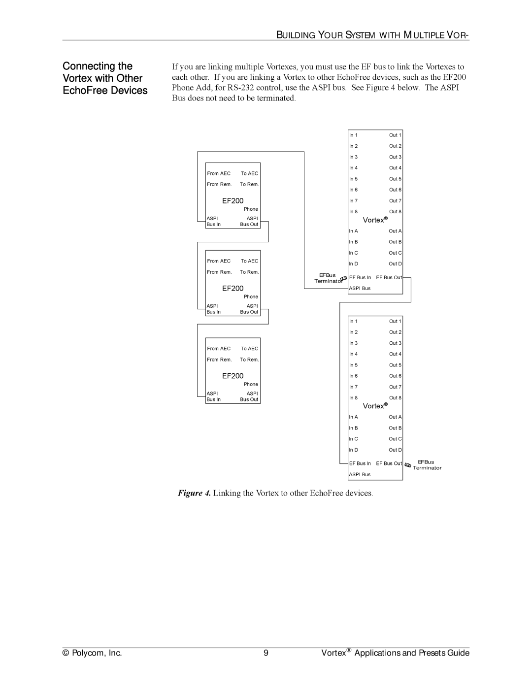 Polycom EF2280 manual Connecting the Vortex with Other EchoFree Devices 