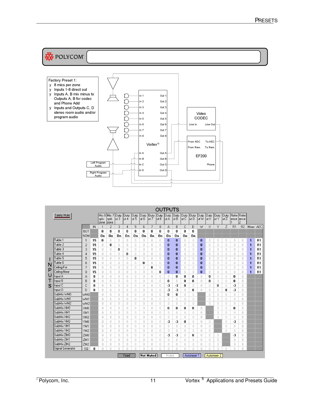 Polycom EF2280 manual Left Program Audio Right Program Out 