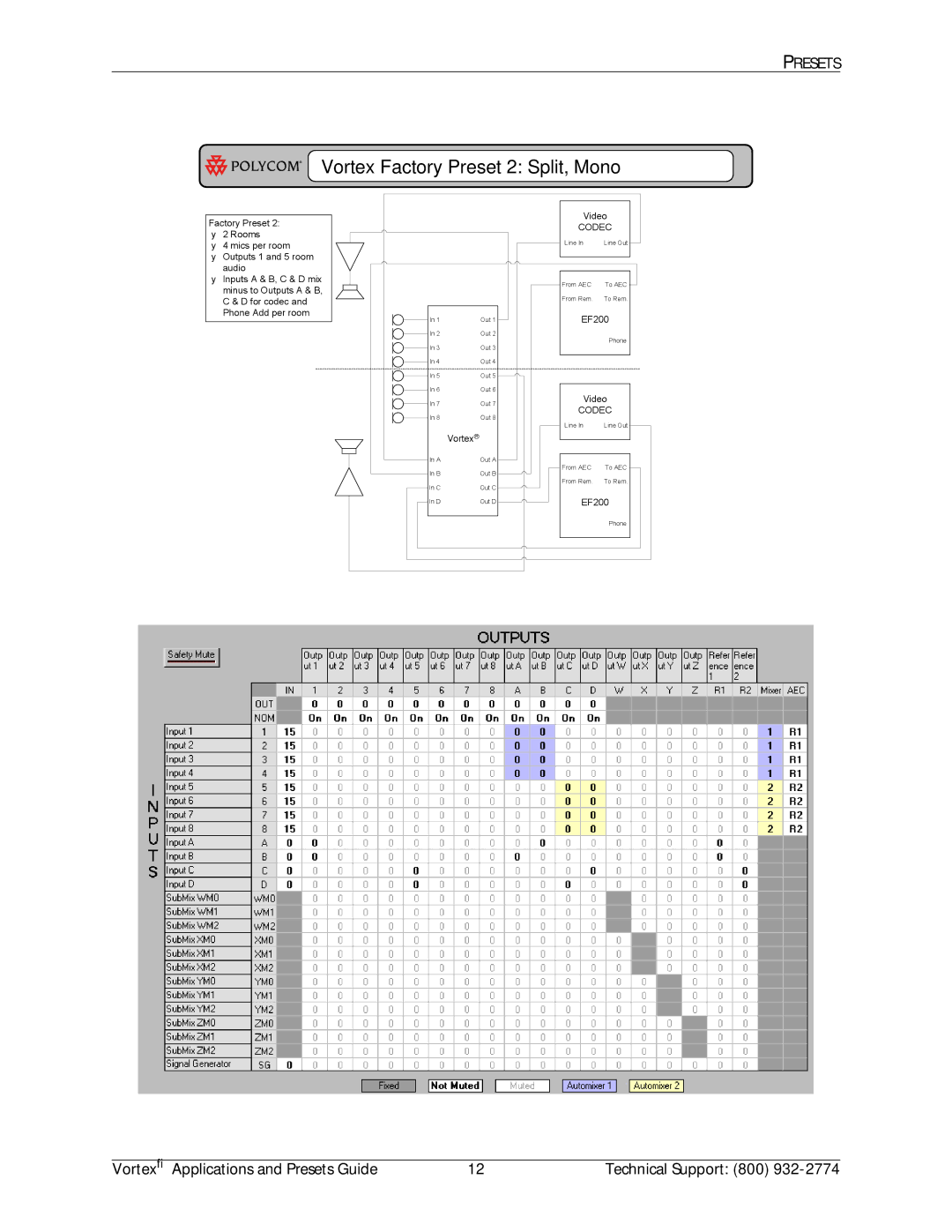 Polycom EF2280 manual Vortex Factory Preset 2 Split, Mono 