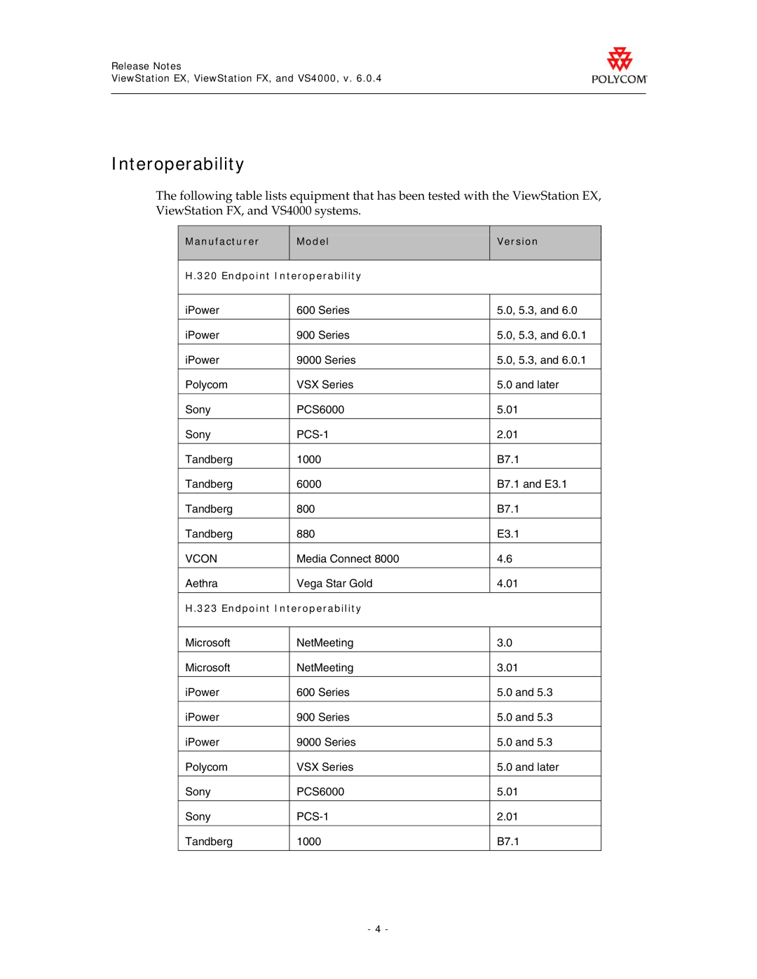 Polycom EX manual Interoperability, Vcon 