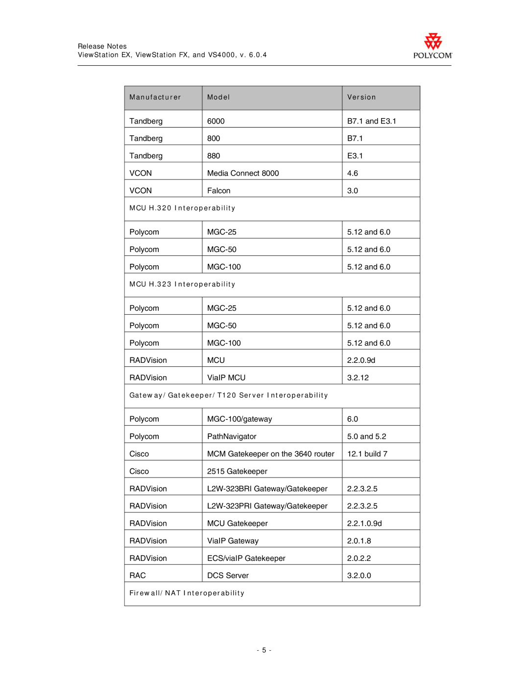 Polycom EX manual Mcu 