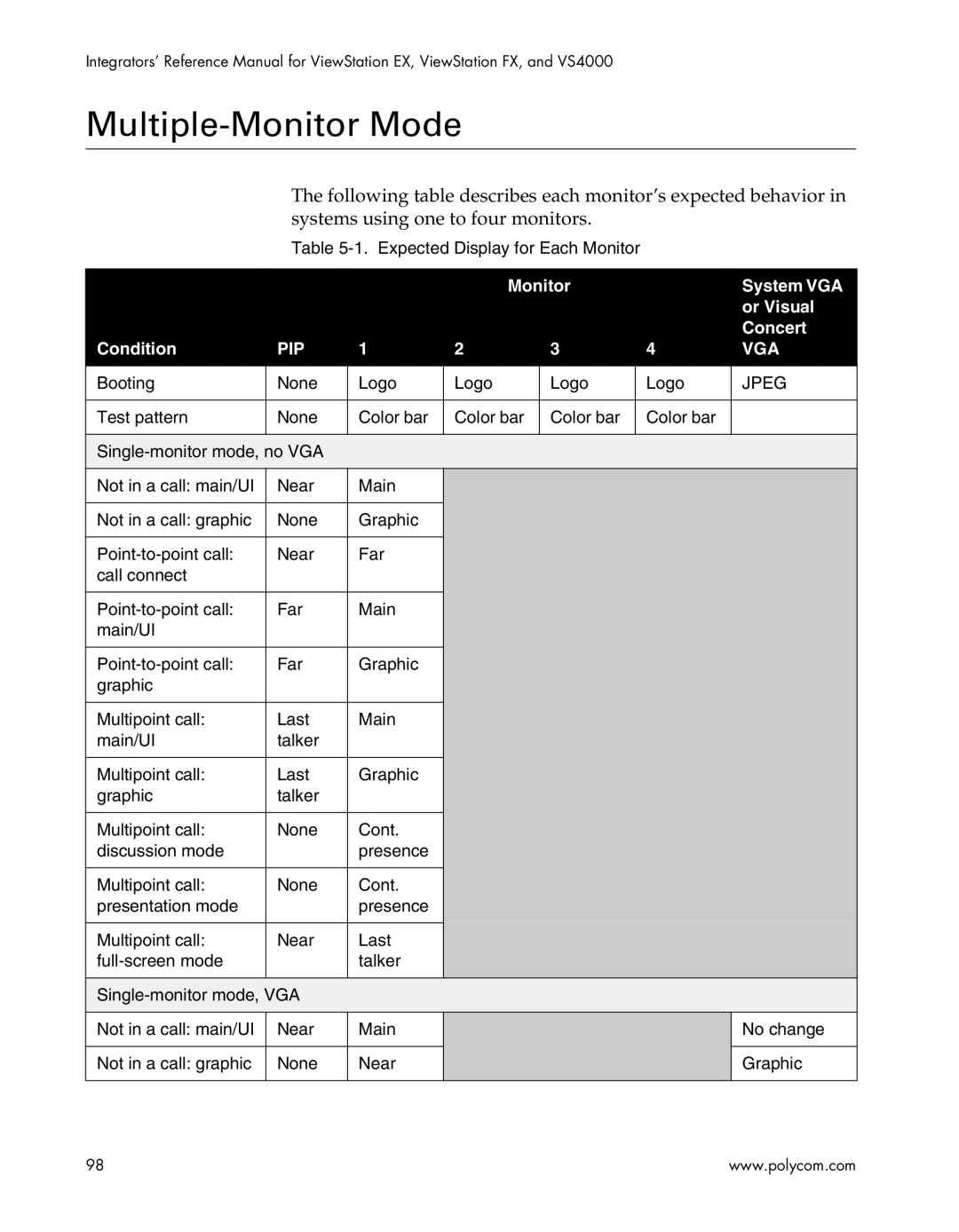 Polycom EX4000, FX4000, VS4000, EX, FX, VS4000 Multiple-Monitor Mode, Monitor System VGA Or Visual Concert Condition, Jpeg 