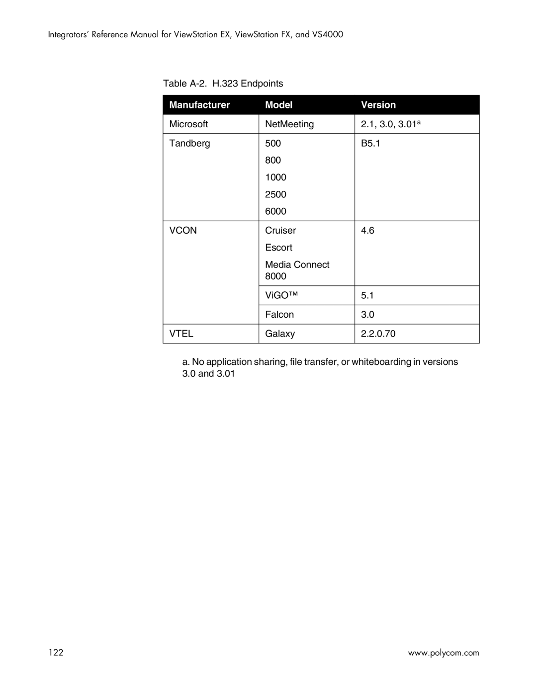 Polycom EX4000, FX4000, VS4000, EX, FX, VS4000 manual Table A-2. H.323 Endpoints 