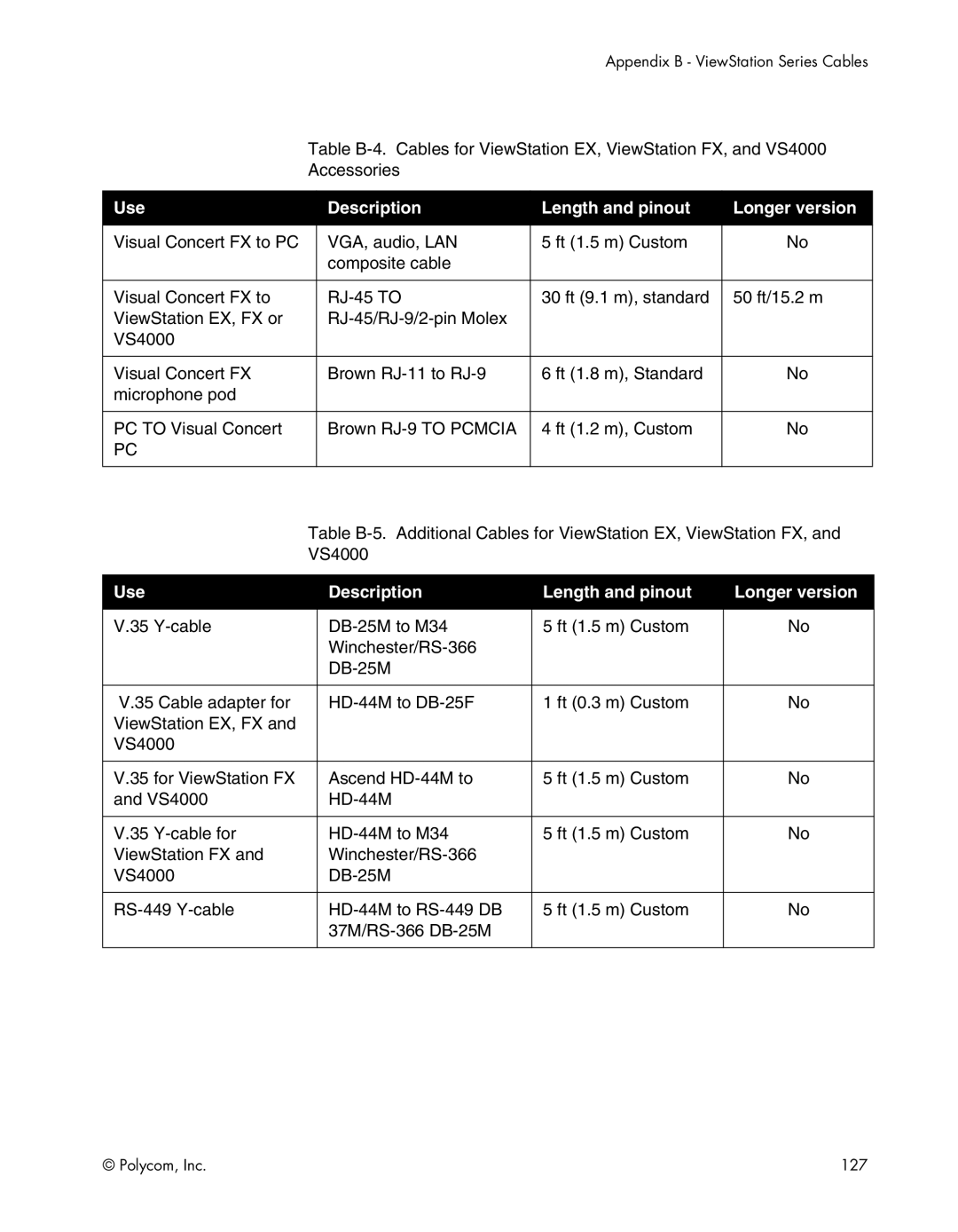 Polycom EX, FX, VS4000, EX4000, FX4000, VS4000 manual Appendix B ViewStation Series Cables 