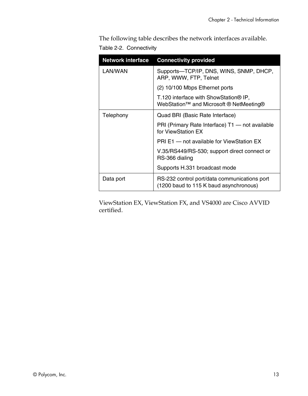 Polycom EX, FX, VS4000, EX4000, FX4000, VS4000 manual Network interface Connectivity provided, Lan/Wan 