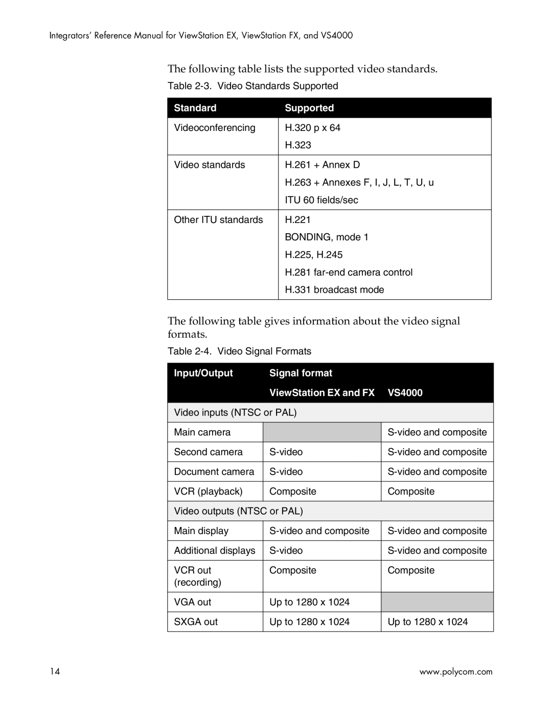 Polycom EX4000, FX4000, VS4000, EX, FX, VS4000 Standard Supported, Input/Output Signal format ViewStation EX and FX VS4000 