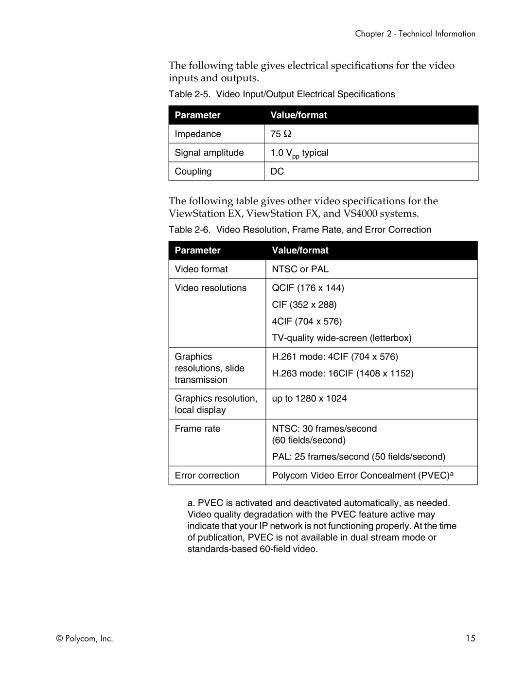 Polycom EX, FX, VS4000, EX4000, FX4000, VS4000 manual Parameter Value/format 