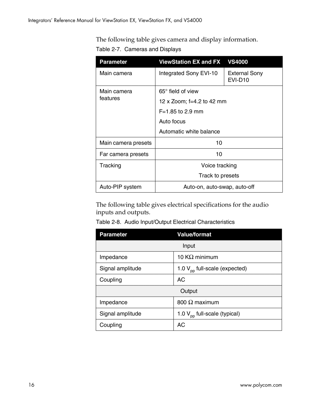 Polycom EX4000, FX4000, VS4000, EX, FX, VS4000 manual Following table gives camera and display information 