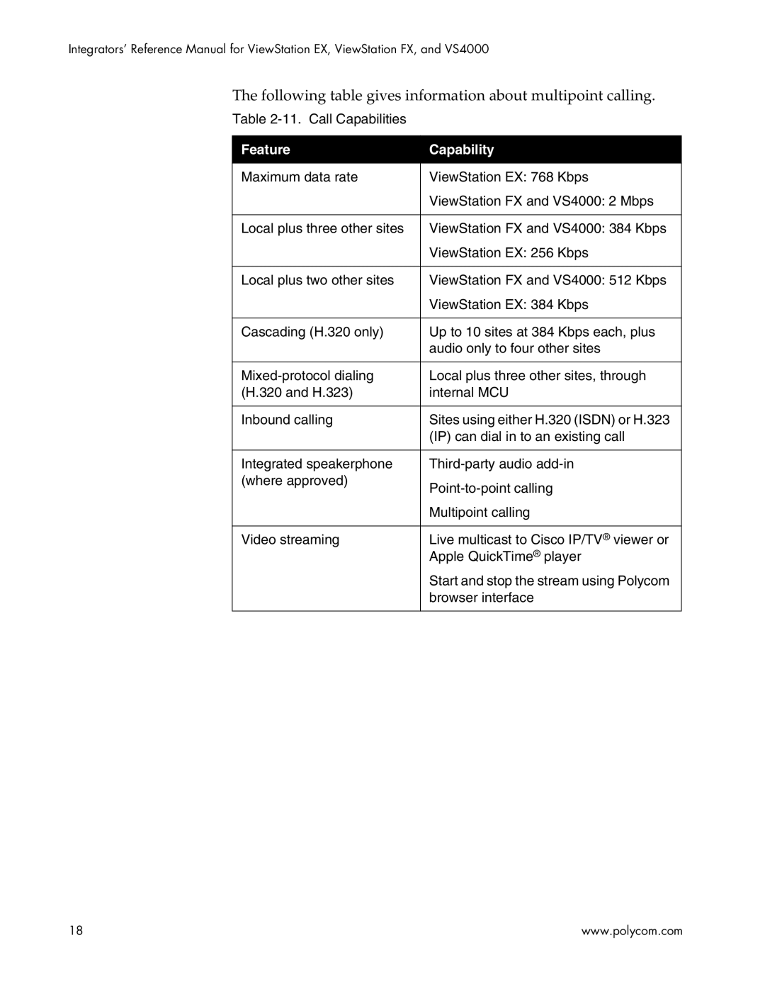 Polycom EX4000, FX4000, VS4000 manual Following table gives information about multipoint calling, Feature Capability 