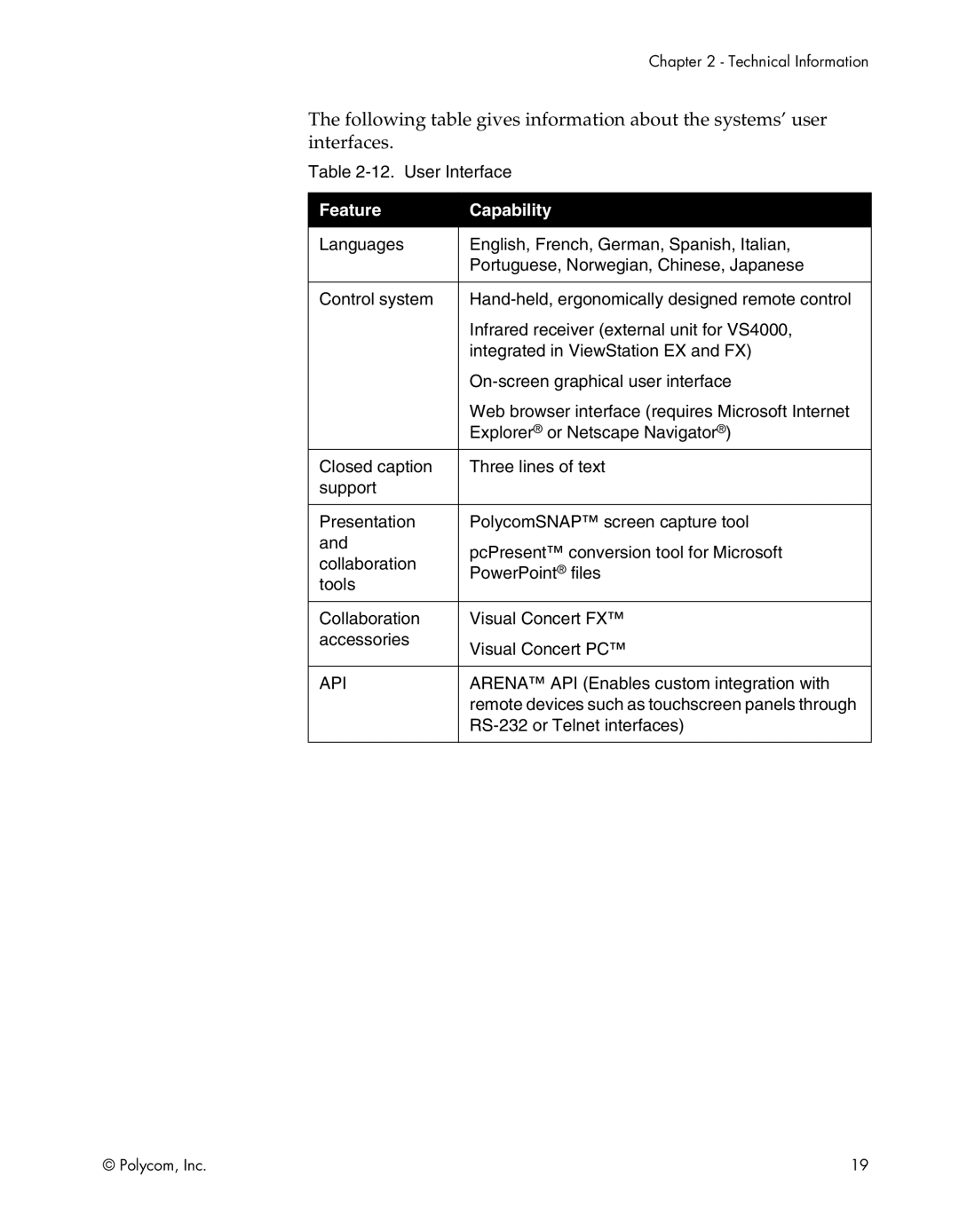 Polycom EX, FX, VS4000, EX4000, FX4000, VS4000 manual Api 