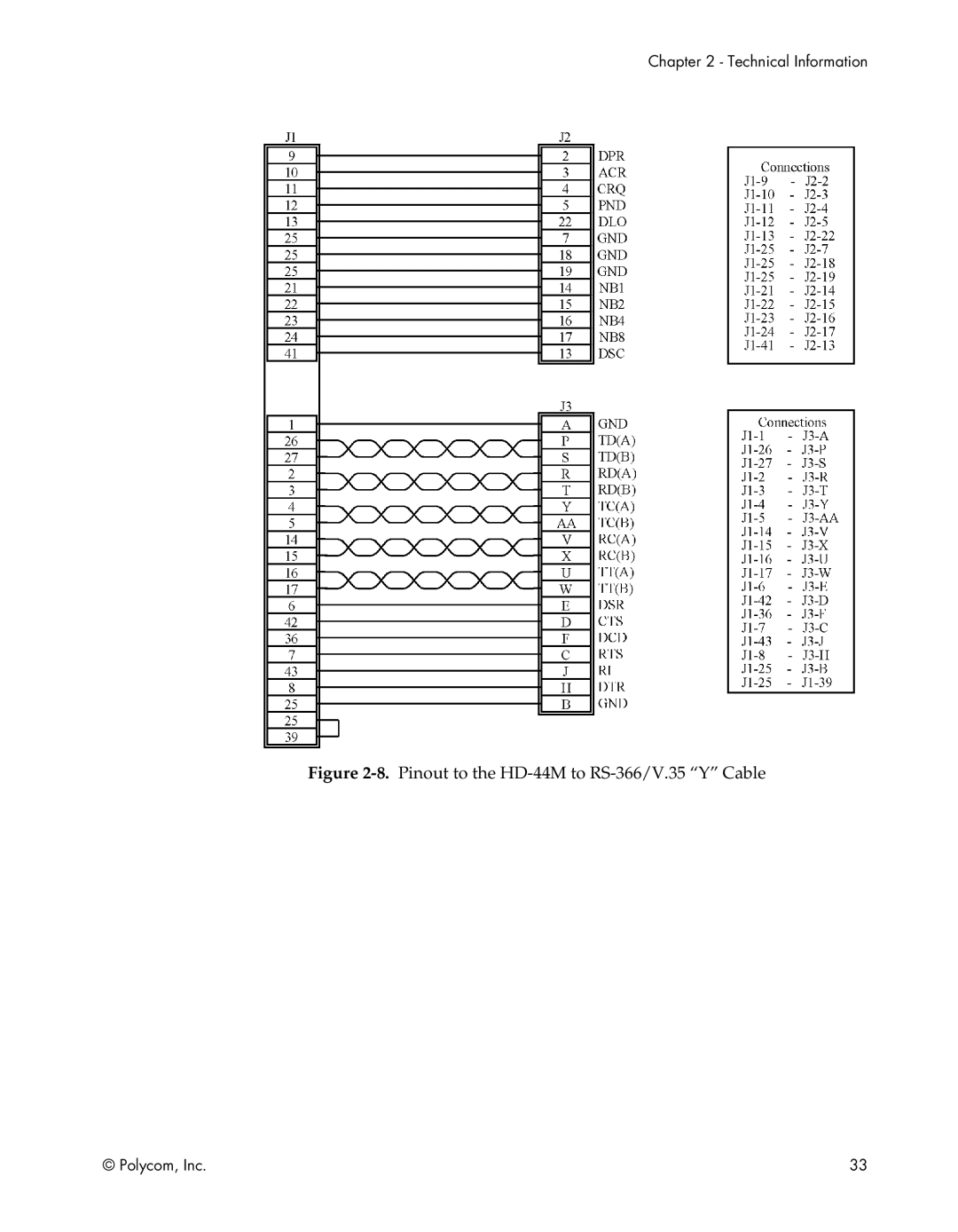 Polycom EX, FX, VS4000, EX4000, FX4000, VS4000 manual Pinout to the HD-44M to RS-366/V.35 Y Cable 