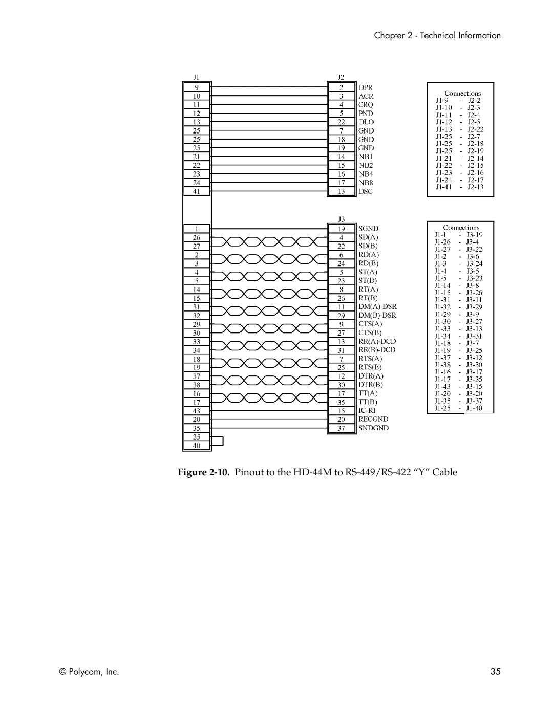 Polycom EX, FX, VS4000, EX4000, FX4000, VS4000 manual Pinout to the HD-44M to RS-449/RS-422 Y Cable 