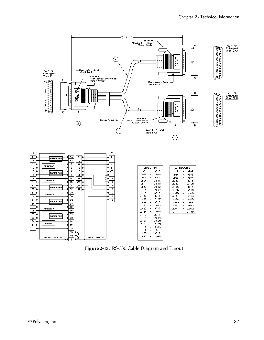 Polycom EX, FX, VS4000, EX4000, FX4000, VS4000 manual 13.RS-530 Cable Diagram and Pinout 