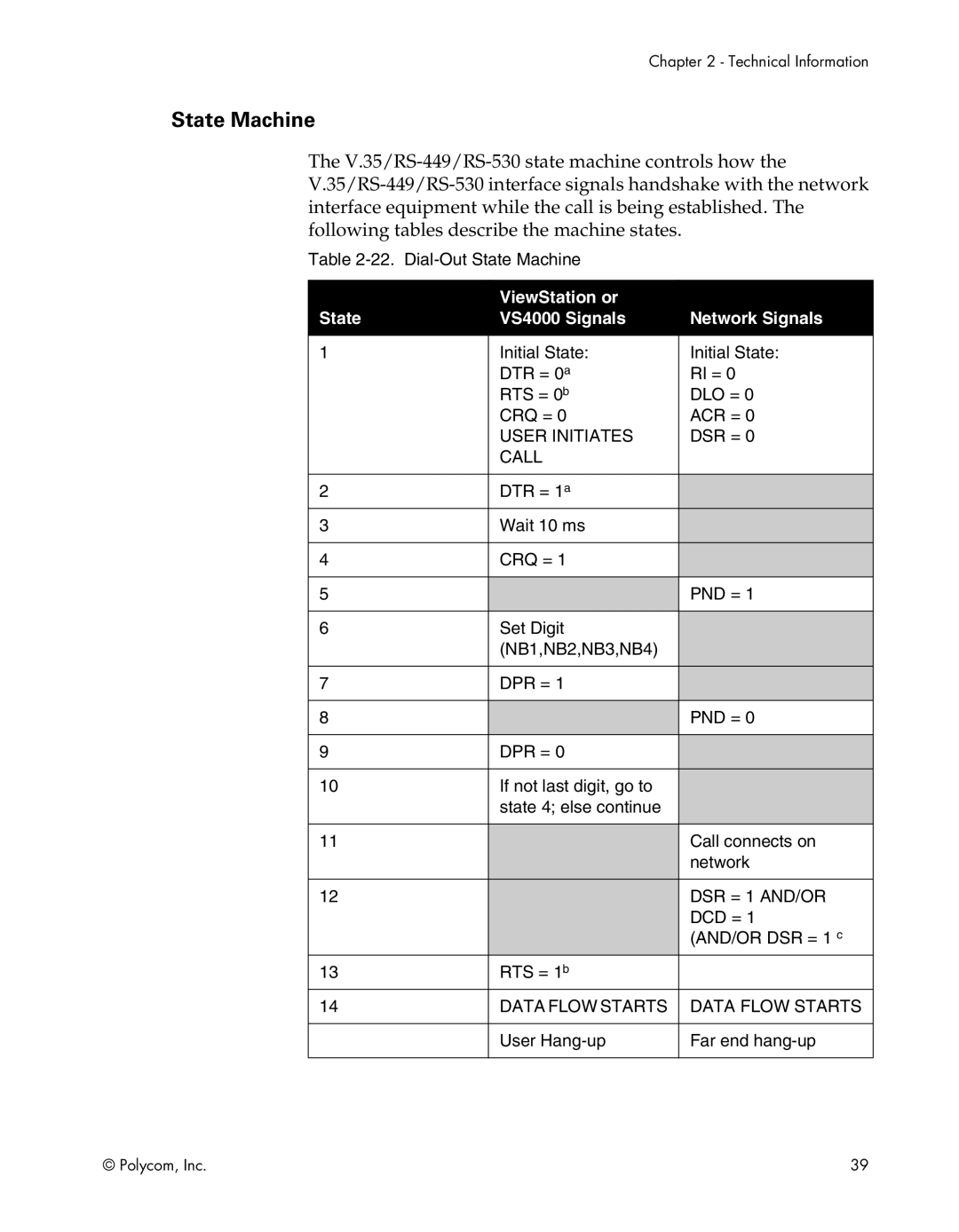 Polycom EX, FX, VS4000, EX4000, FX4000, VS4000 manual State Machine, ViewStation or State VS4000 Signals Network Signals 