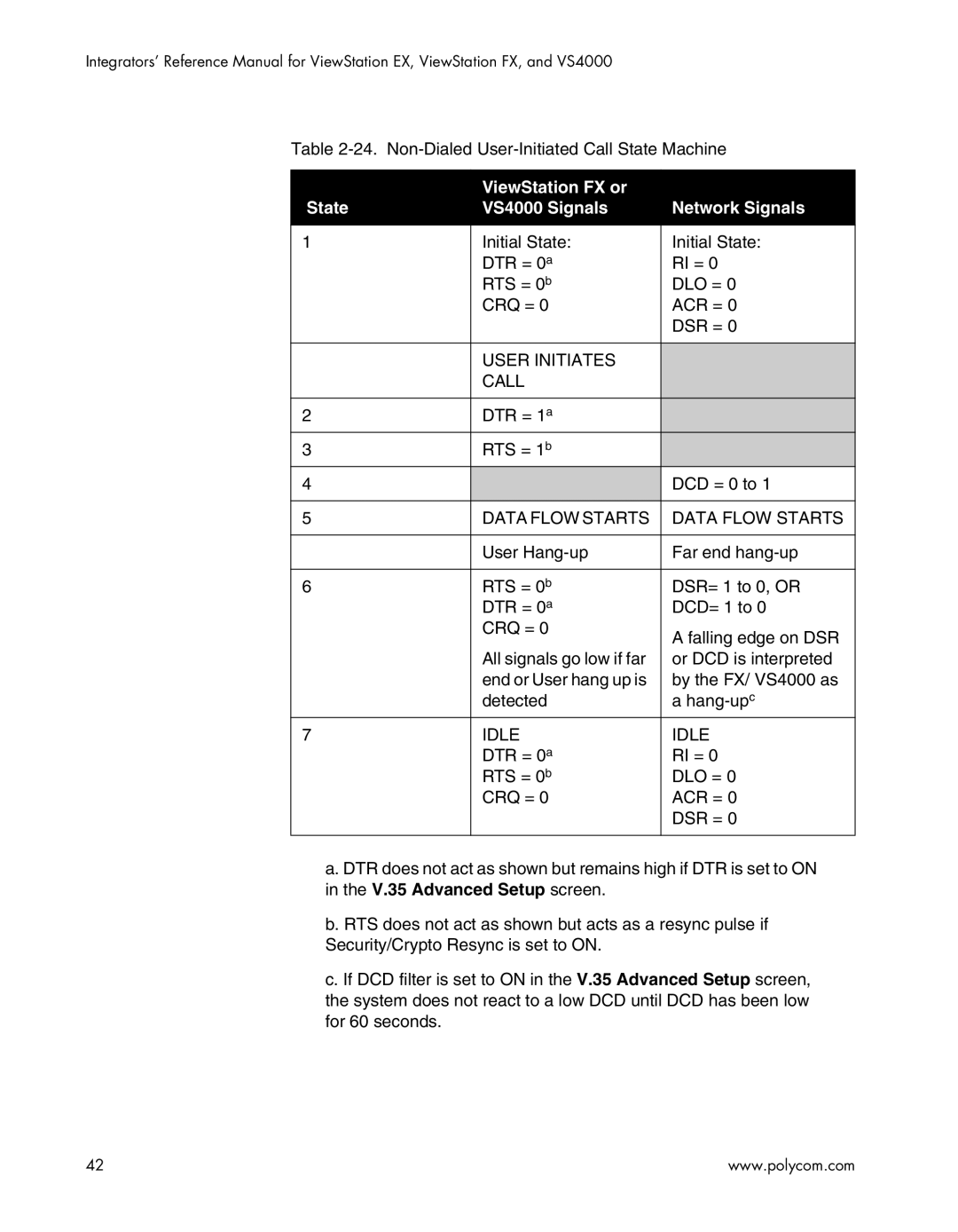 Polycom EX4000, FX4000, VS4000, EX, FX, VS4000 manual User Initiates Call 