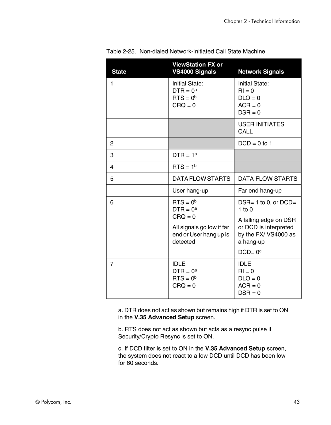 Polycom EX, FX, VS4000, EX4000, FX4000, VS4000 manual Non-dialed Network-Initiated Call State Machine 