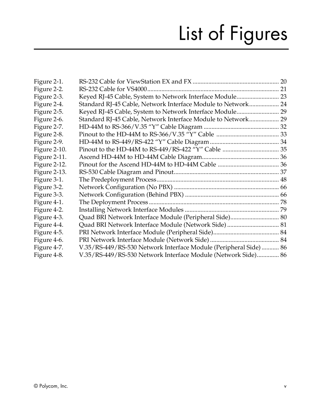 Polycom EX, FX, VS4000, EX4000, FX4000, VS4000 manual List of Figures 