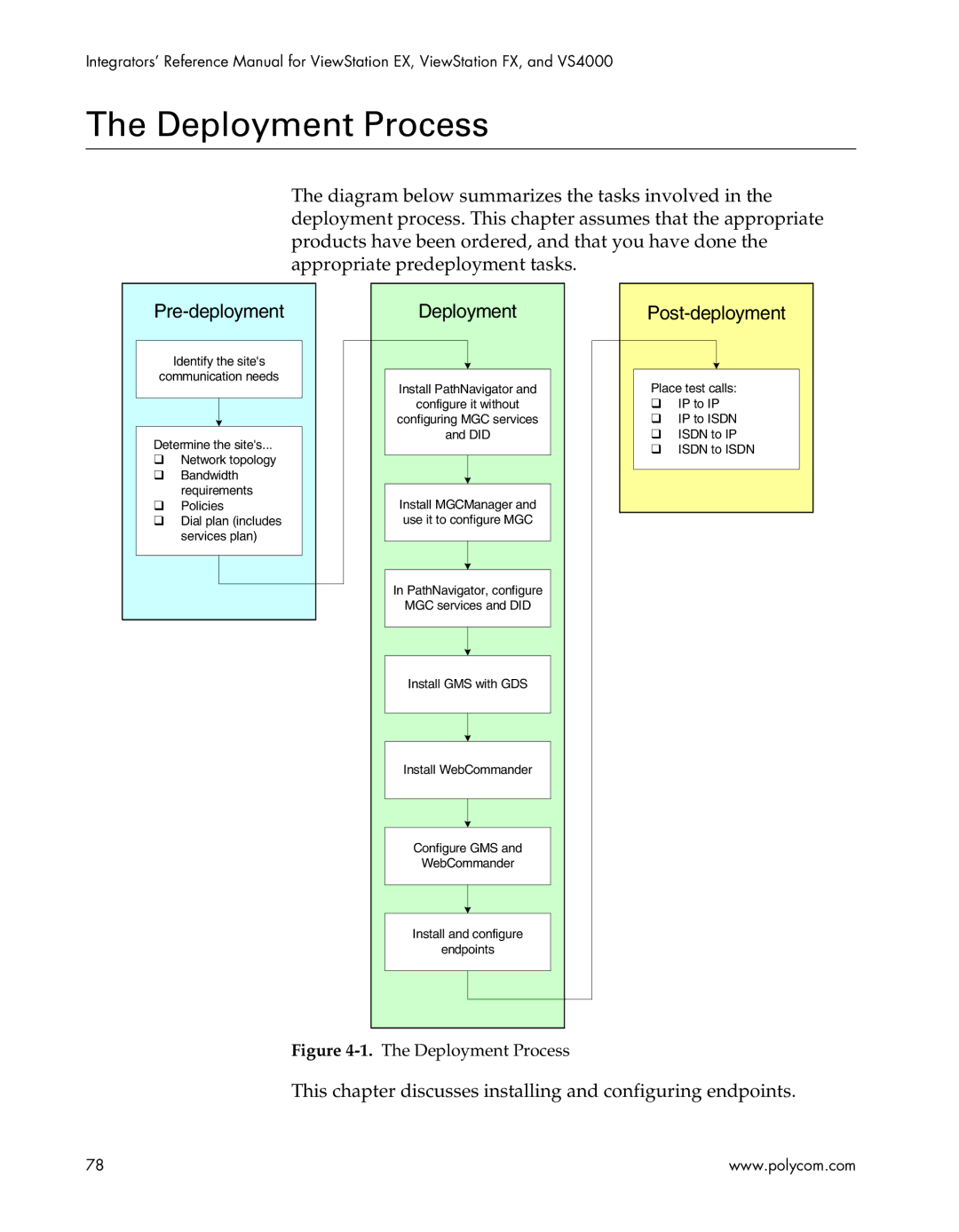 Polycom EX4000, FX4000, VS4000, EX, FX, VS4000 manual Deployment Process, Pre-deployment 