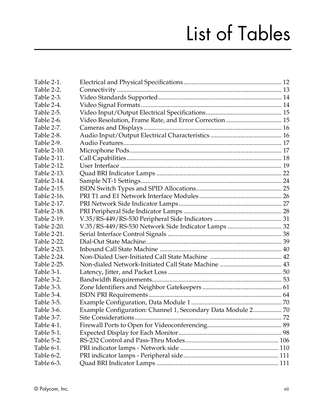 Polycom EX, FX, VS4000, EX4000, FX4000, VS4000 manual List of Tables 