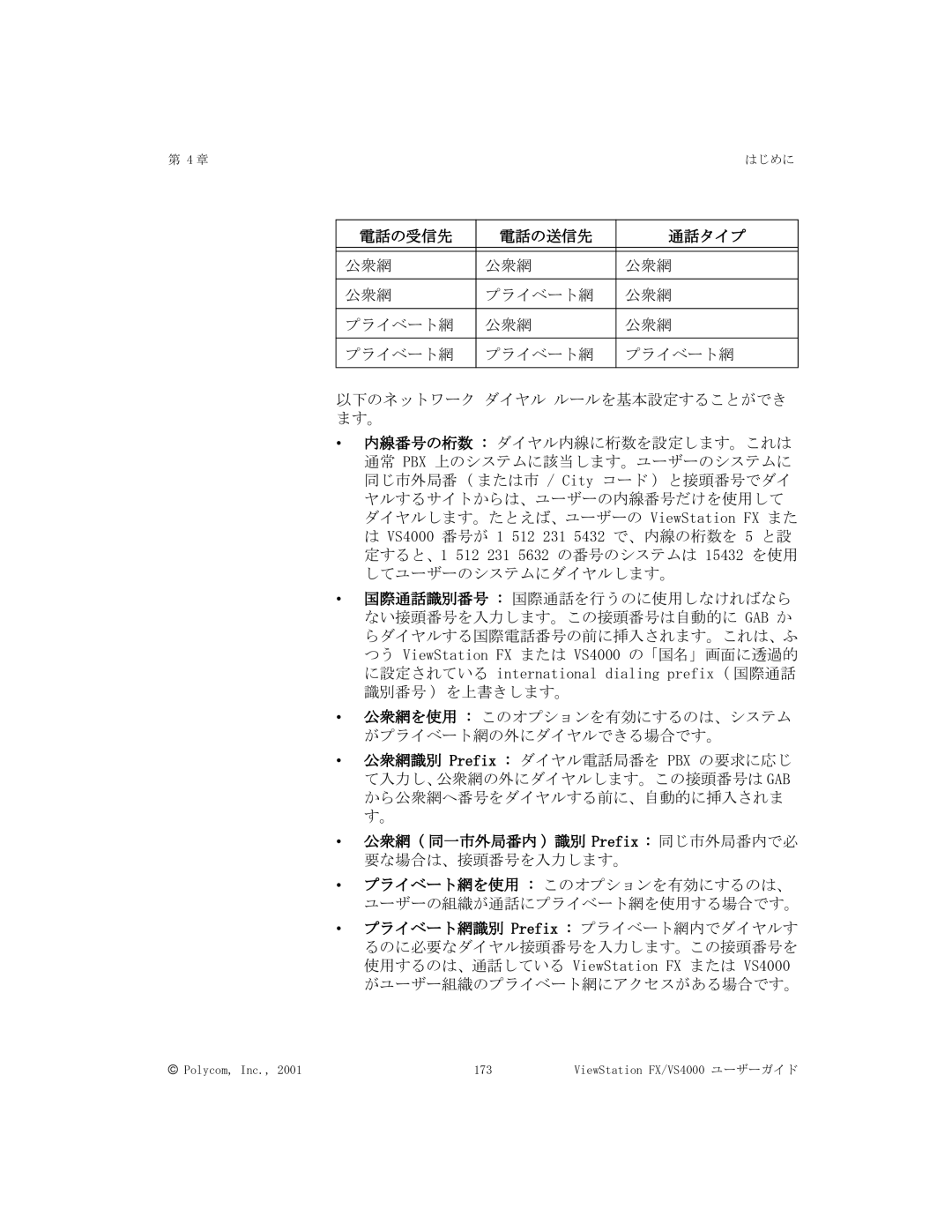 Polycom FX/VS4000 manual 電話の受信先 電話の送信先 通話タイプ, 公衆網 同一市外局番内 識別 Prefix 同じ市外局番内で必 要な場合は、接頭番号を入力します。 